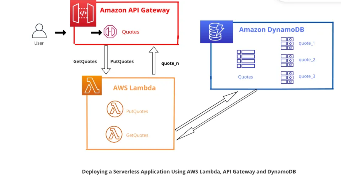 Lambda Deployment Screenshot